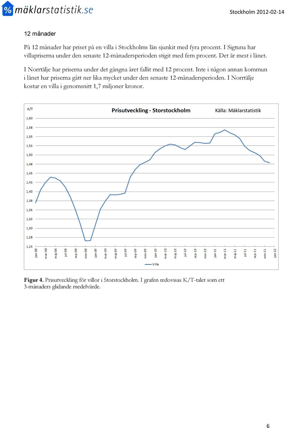 I Norrtälje har priserna under det gångna året fallit med 12 procent.