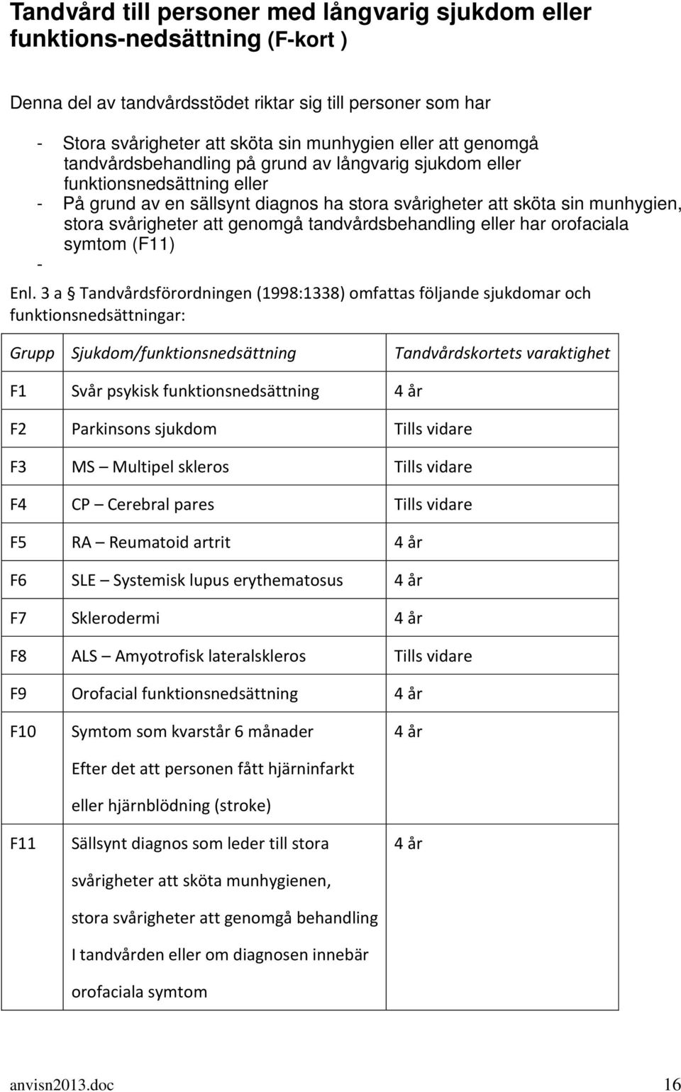 genomgå tandvårdsbehandling eller har orofaciala symtom (F11) - Enl.