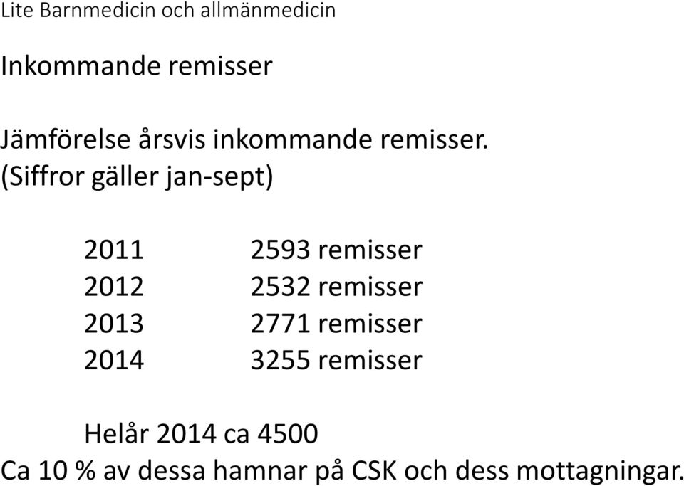 remisser 2013 2771 remisser 2014 3255 remisser Helår 2014