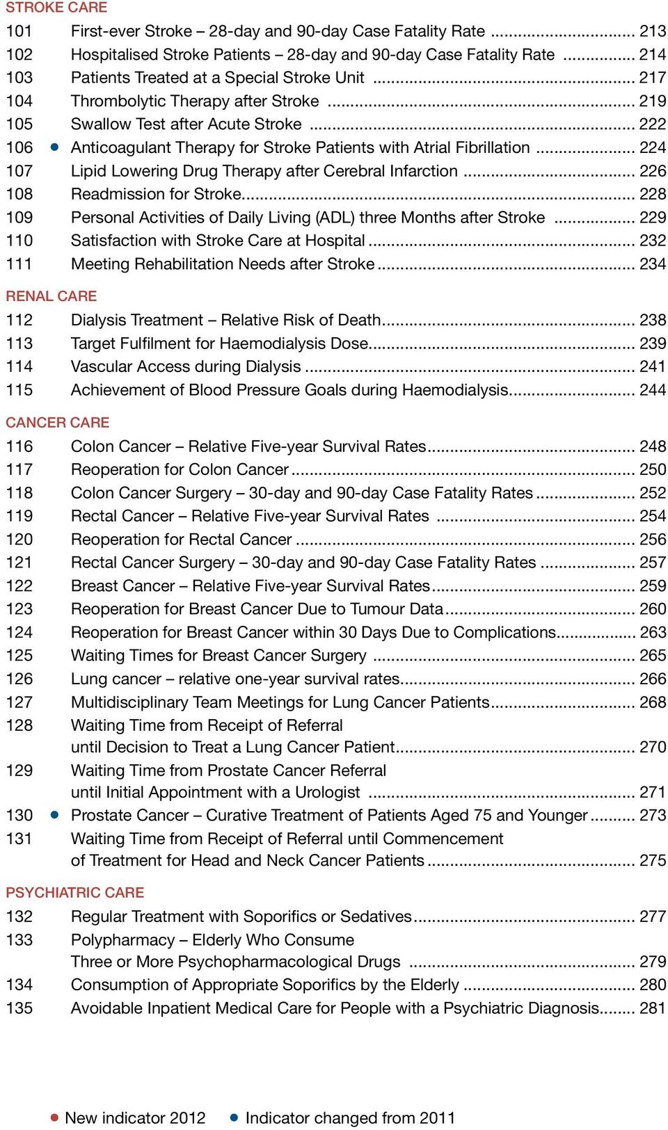 .. 224 107 Lipid Lowering Drug Therapy after Cerebral Infarction... 226 108 Readmission for Stroke... 228 109 Personal Activities of Daily Living (ADL) three Months after Stroke.