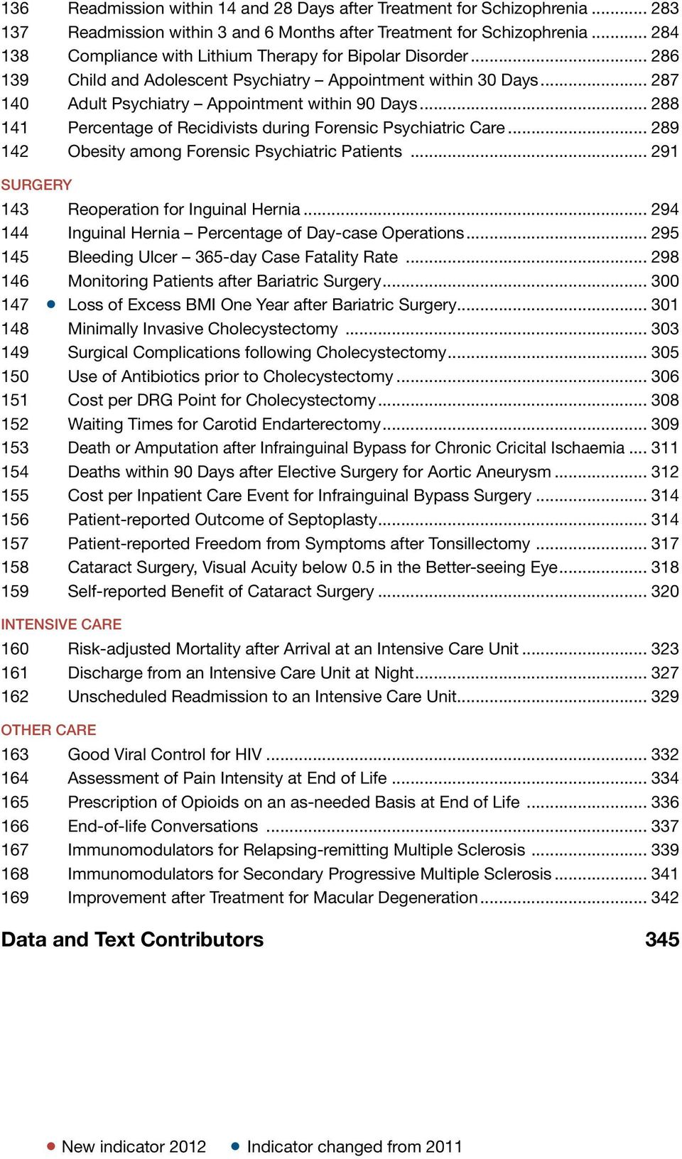 .. 288 141 Percentage of Recidivists during Forensic Psychiatric Care... 289 142 Obesity among Forensic Psychiatric Patients... 291 SURGERY 143 Reoperation for Inguinal Hernia.