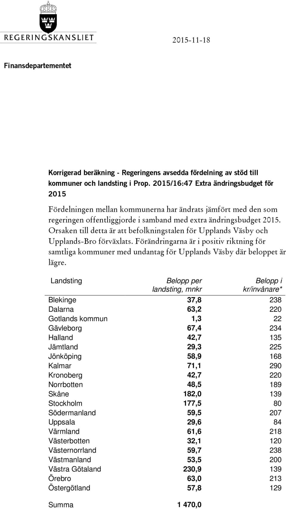 Orsaken till detta är att befolkningstalen för Upplands Väsby och Upplands-Bro förväxlats.