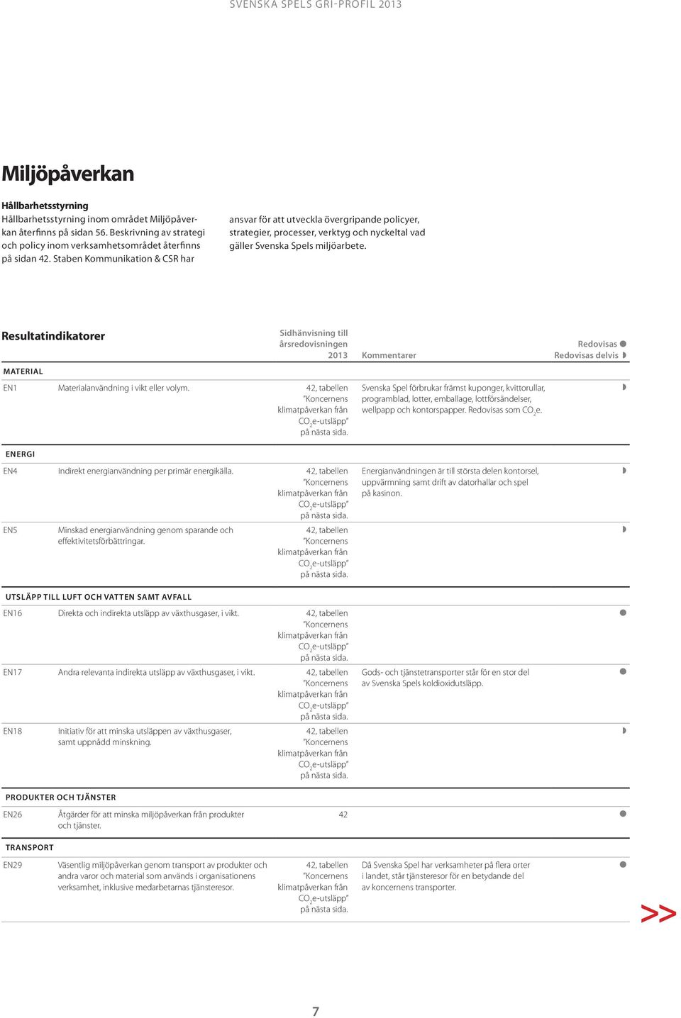 Resutatindikatorer MATERIAL Sidhänvisning ti årsredo visningen 2013 Kommentarer EN1 Materiaanvändning i vikt eer voym.