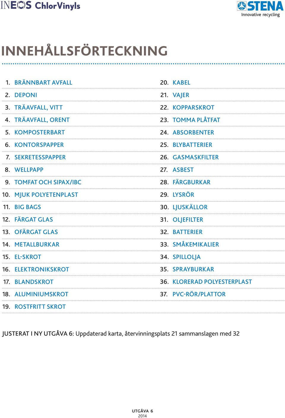 KABEL 21. VAJER 22. KOPPARSKROT 23. TOMMA PLÅTFAT 24. ABSORBENTER 25. BLYBATTERIER 26. GASMASKFILTER 27. ASBEST 28. FÄRGBURKAR 29. LYSRÖR 30. LJUSKÄLLOR 31. OLJEFILTER 32.