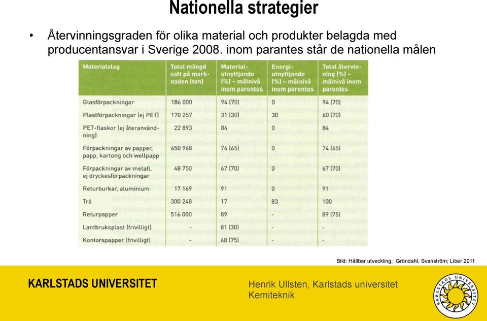 Sverige 2008.