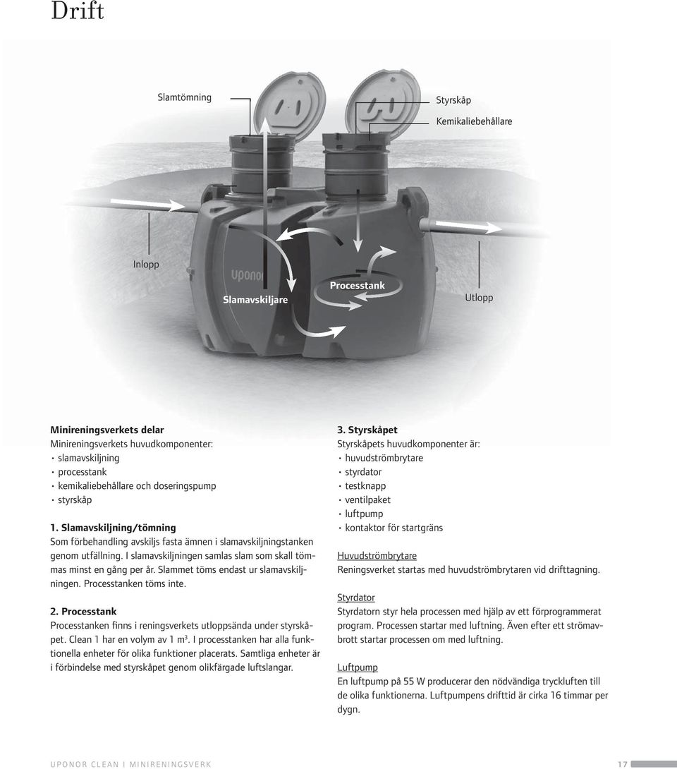 I slamavskiljningen samlas slam som skall tömmas minst en gång per år. Slammet töms endast ur slamavskiljningen. Processtanken töms inte. 2.
