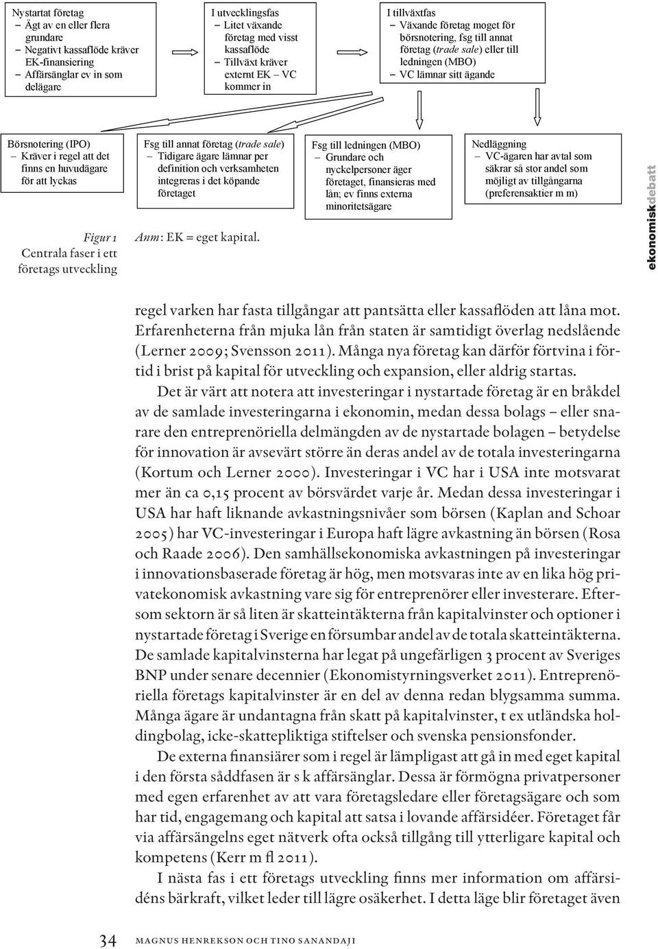 att det finns en huvudägare för att lyckas Figur 1 Centrala faser i ett företags utveckling Fsg till annat företag (trade sale) Tidigare ägare lämnar per definition och verksamheten integreras i det