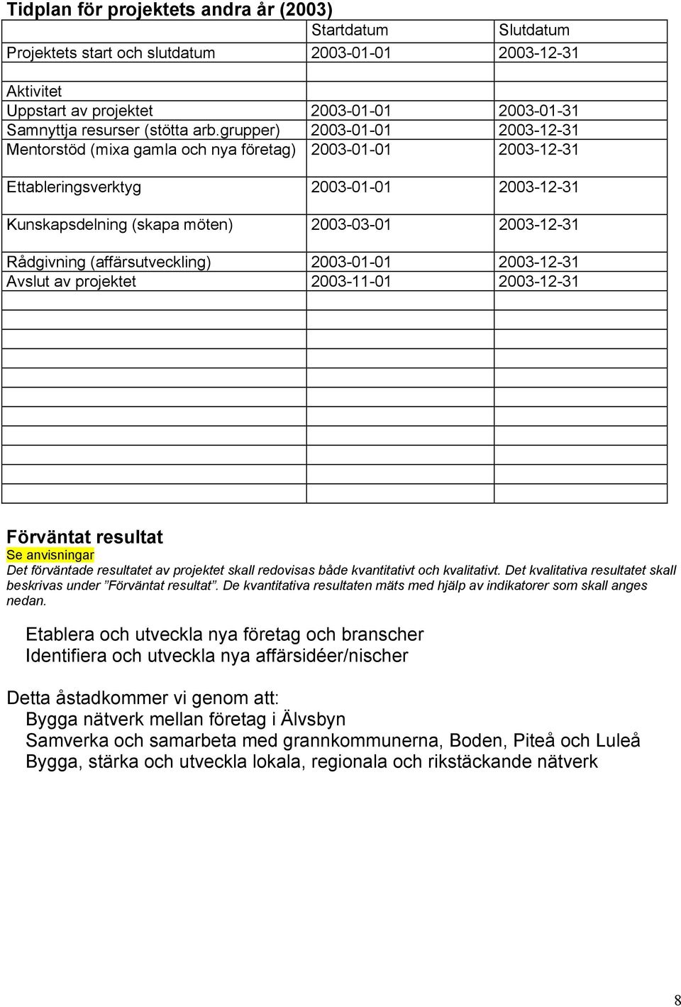 (affärsutveckling) 2003-01-01 2003-12-31 Avslut av projektet 2003-11-01 2003-12-31 Förväntat resultat Det förväntade resultatet av projektet skall redovisas både kvantitativt och kvalitativt.