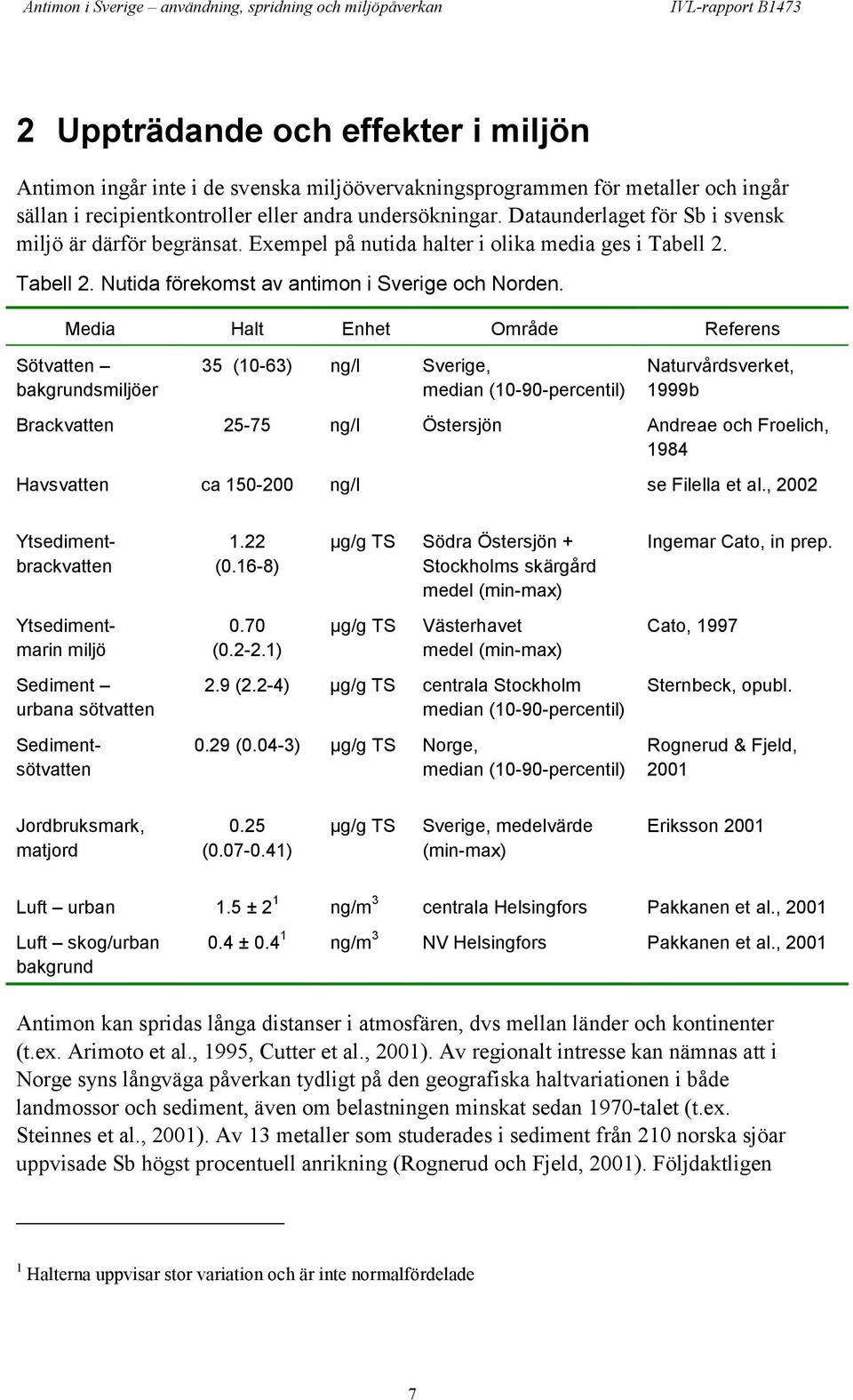 Media Halt Enhet Område Referens Sötvatten bakgrundsmiljöer 35 (10-63) ng/l Sverige, median (10-90-percentil) Naturvårdsverket, 1999b Brackvatten 25-75 ng/l Östersjön Andreae och Froelich, 1984