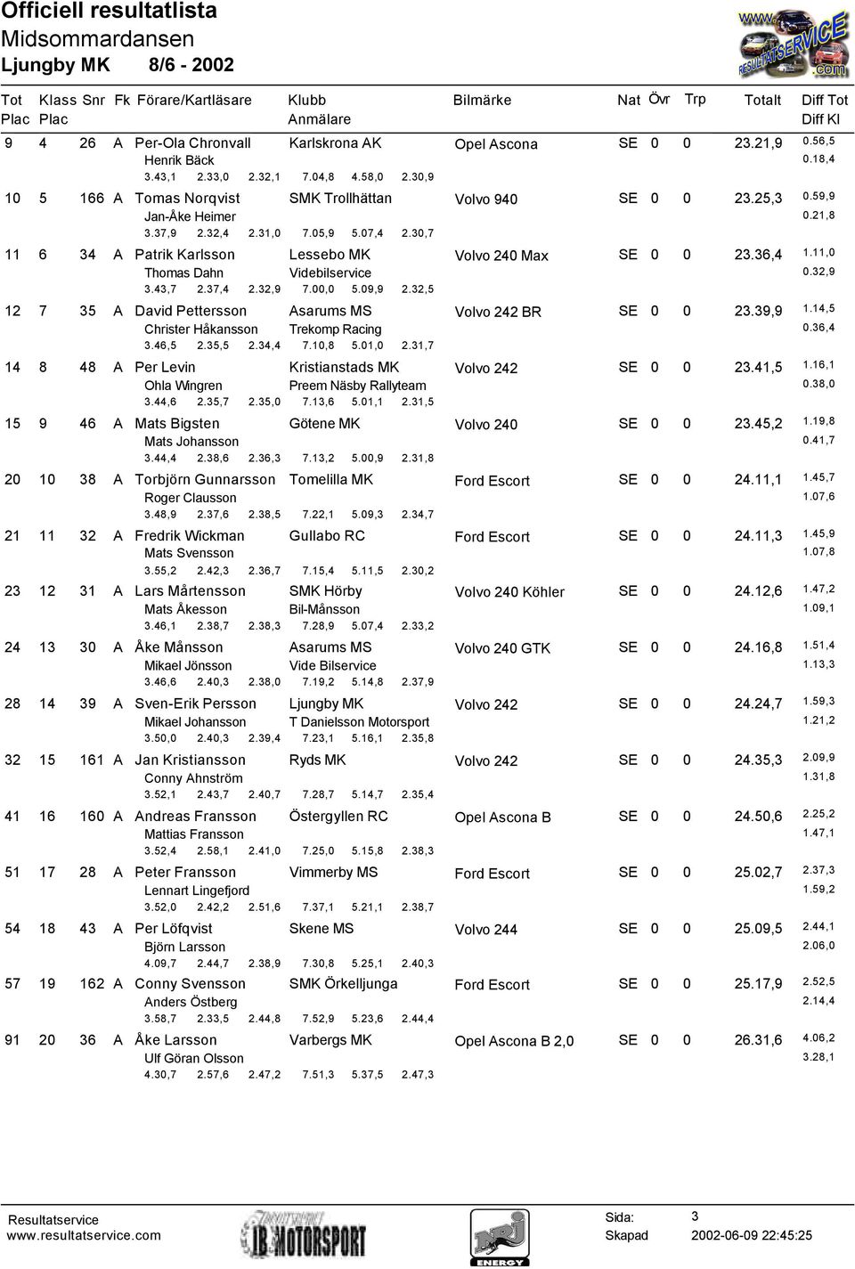 00,0 5.09,9 2.32,5 12 7 35 A David Pettersson Asarums MS Volvo 242 BR SE 0 0 23.39,9 1.14,5 Christer Håkansson Trekomp Racing 0.36,4 3.46,5 2.35,5 2.34,4 7.10,8 5.01,0 2.