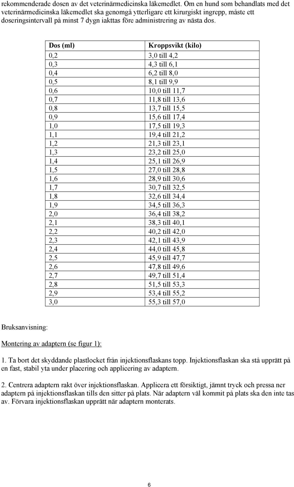 Dos (ml) Kroppsvikt (kilo) 0,2 3,0 till 4,2 0,3 4,3 till 6,1 0,4 6,2 till 8,0 0,5 8,1 till 9,9 0,6 10,0 till 11,7 0,7 11,8 till 13,6 0,8 13,7 till 15,5 0,9 15,6 till 17,4 1,0 17,5 till 19,3 1,1 19,4