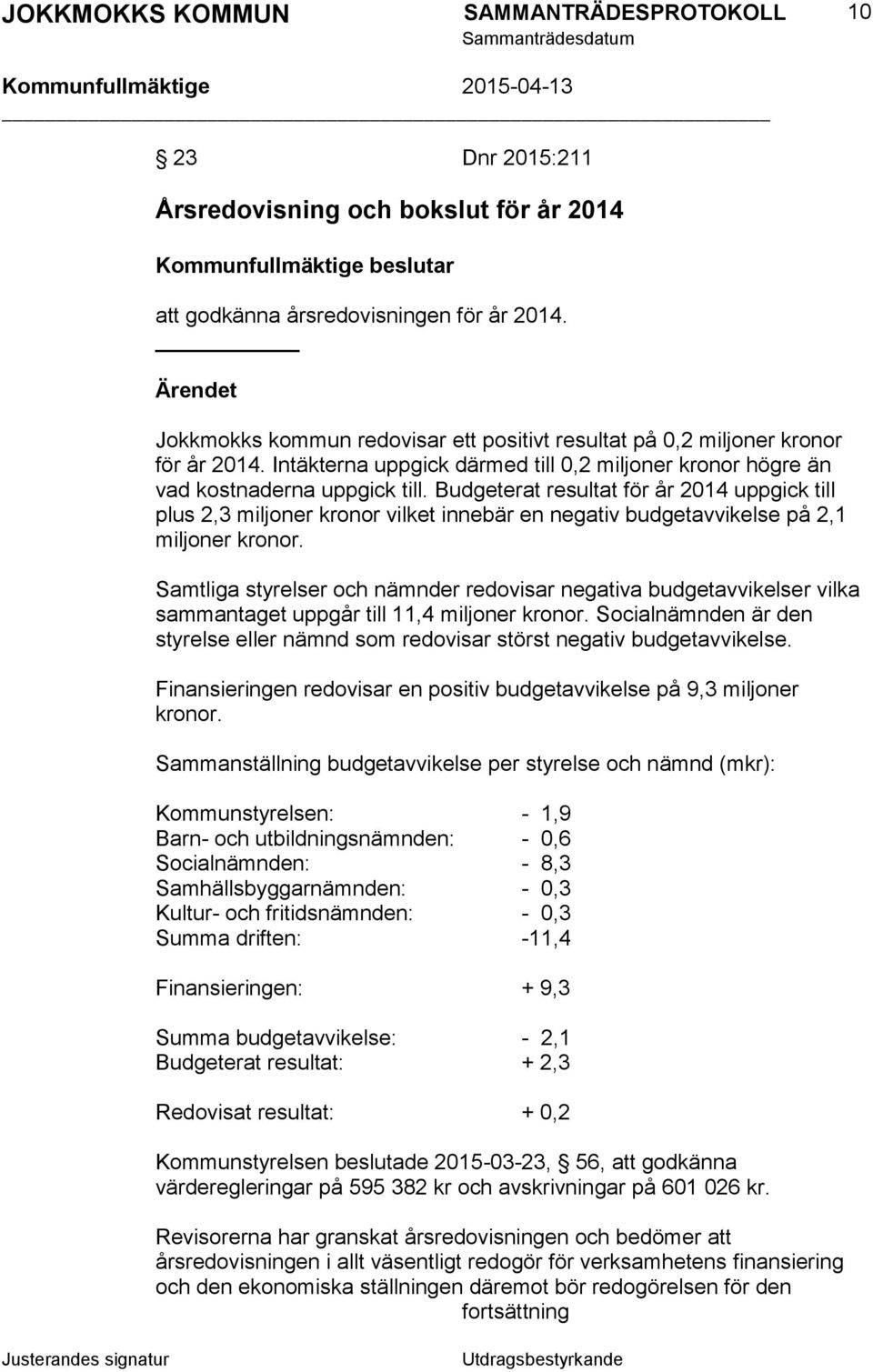 Budgeterat resultat för år 2014 uppgick till plus 2,3 miljoner kronor vilket innebär en negativ budgetavvikelse på 2,1 miljoner kronor.