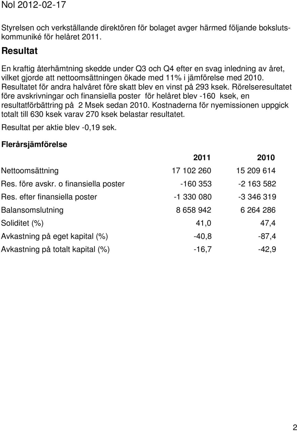 Resultatet för andra halvåret före skatt blev en vinst på 293 ksek. Rörelseresultatet före avskrivningar och finansiella poster för helåret blev -160 ksek, en resultatförbättring på 2 Msek sedan 2010.