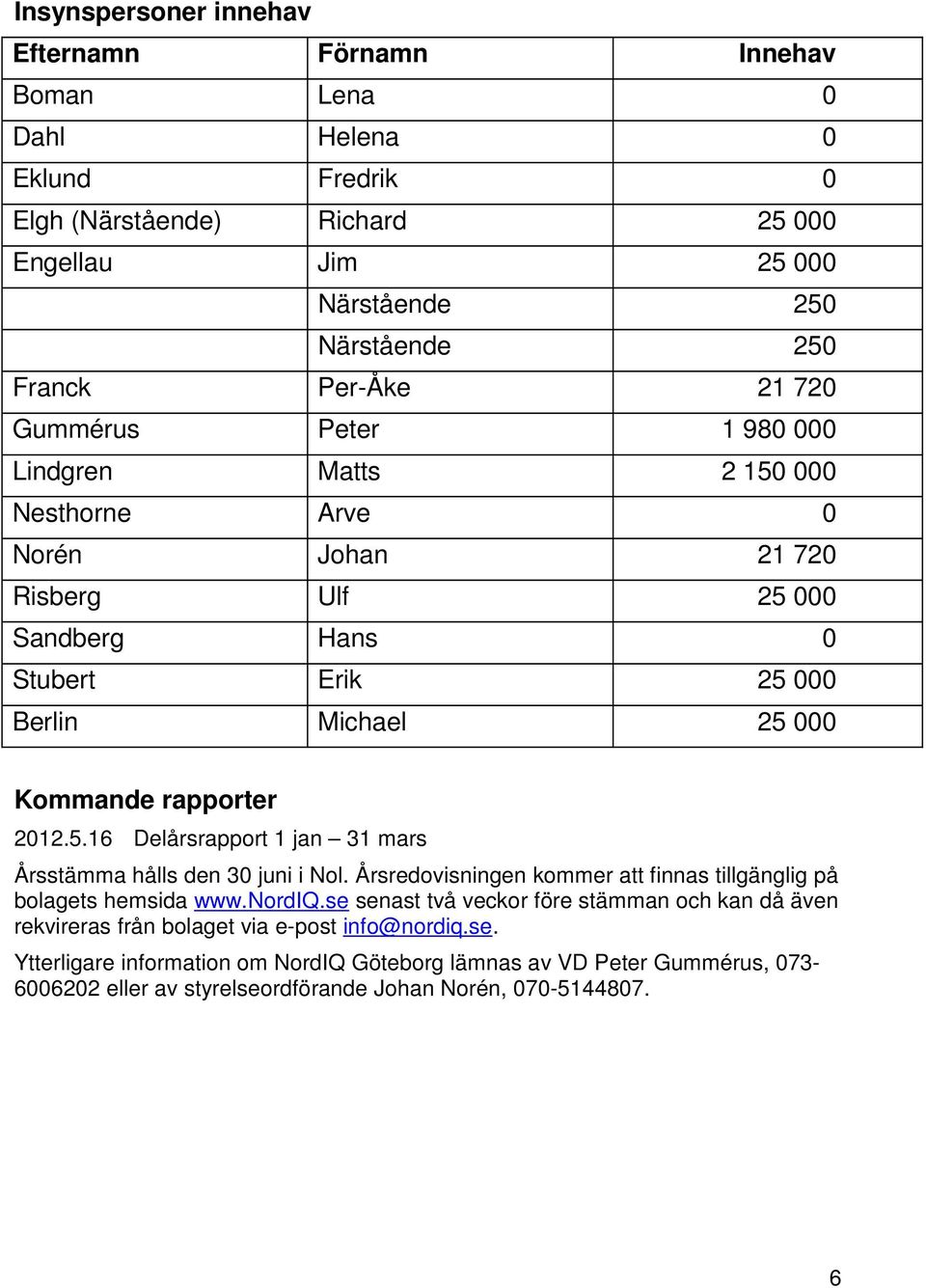 2012.5.16 Delårsrapport 1 jan 31 mars Årsstämma hålls den 30 juni i Nol. Årsredovisningen kommer att finnas tillgänglig på bolagets hemsida www.nordiq.