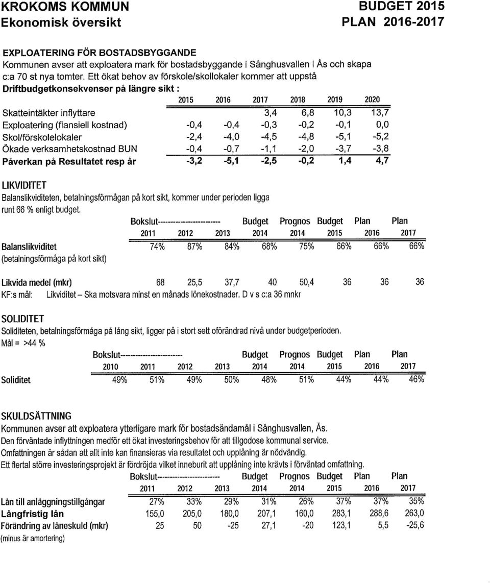 Ett ökat behov av förskole/skollokaler kommer att uppstå Driftbudgetkonsekvenser på längre sikt: 2015 2016 2017 2018 2019 2020 Skatteintäkter Exploatering inflyttare (fiansieli kostnad)