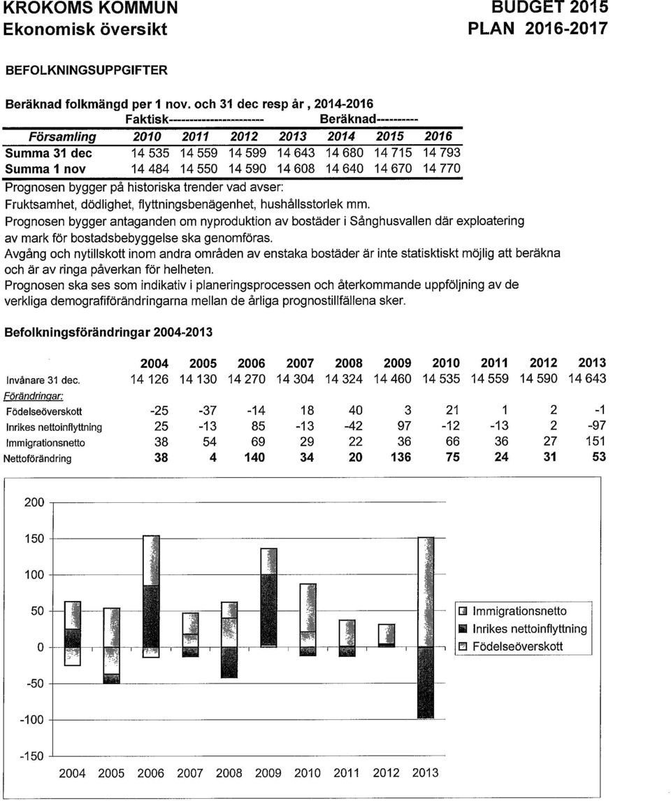 14550 14590 14608 14640 14670 14770 Prognosen bygger på historiska trender vad avser: Fruktsamhet, dödlighet, flyttningsbenägenhet, hushållsstorlek mm.