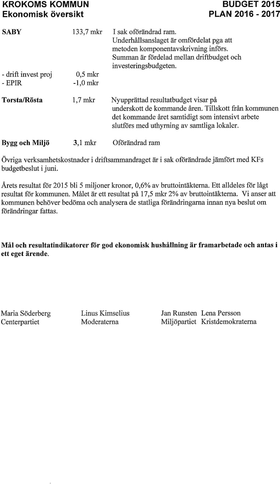 Tillskott från kommunen det kommande året samtidigt som intensivt arbete slutförs med uthyrning av samtliga lokaler.