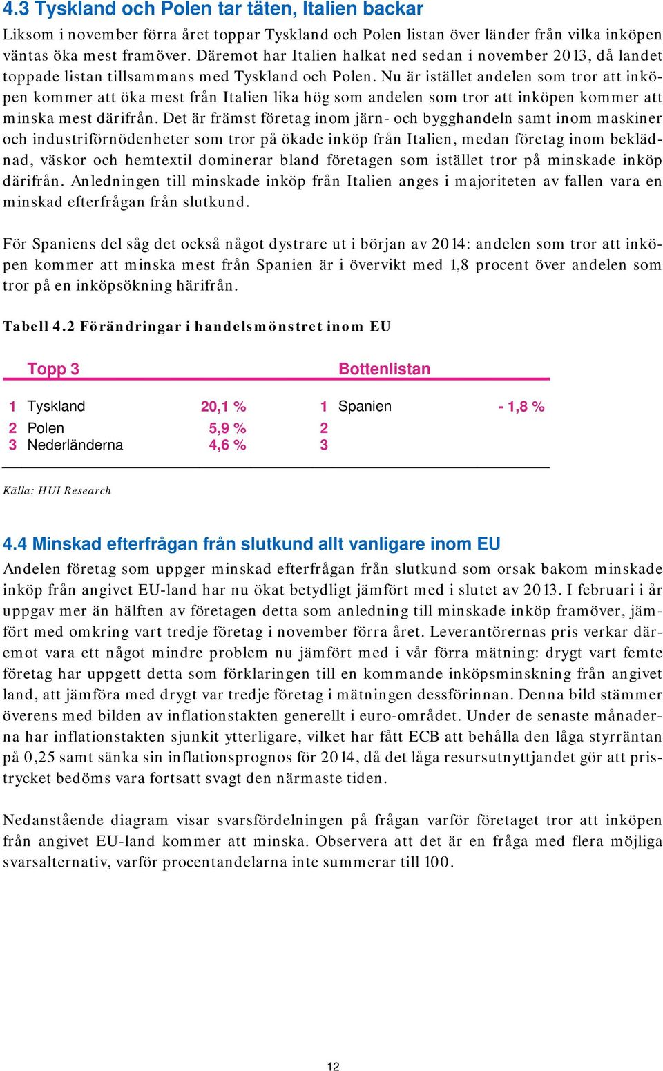 Nu är istället andelen som tror att inköpen kommer att öka mest från Italien lika hög som andelen som tror att inköpen kommer att minska mest därifrån.