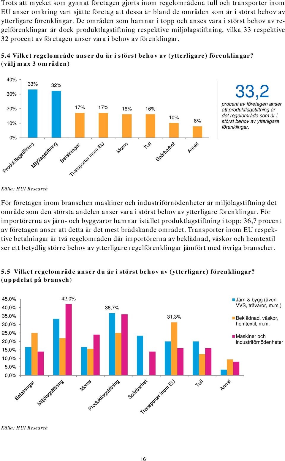 De områden som hamnar i topp och anses vara i störst behov av regelförenklingar är dock produktlagstiftning respektive miljölagstiftning, vilka 33 respektive 32 procent av företagen anser vara i