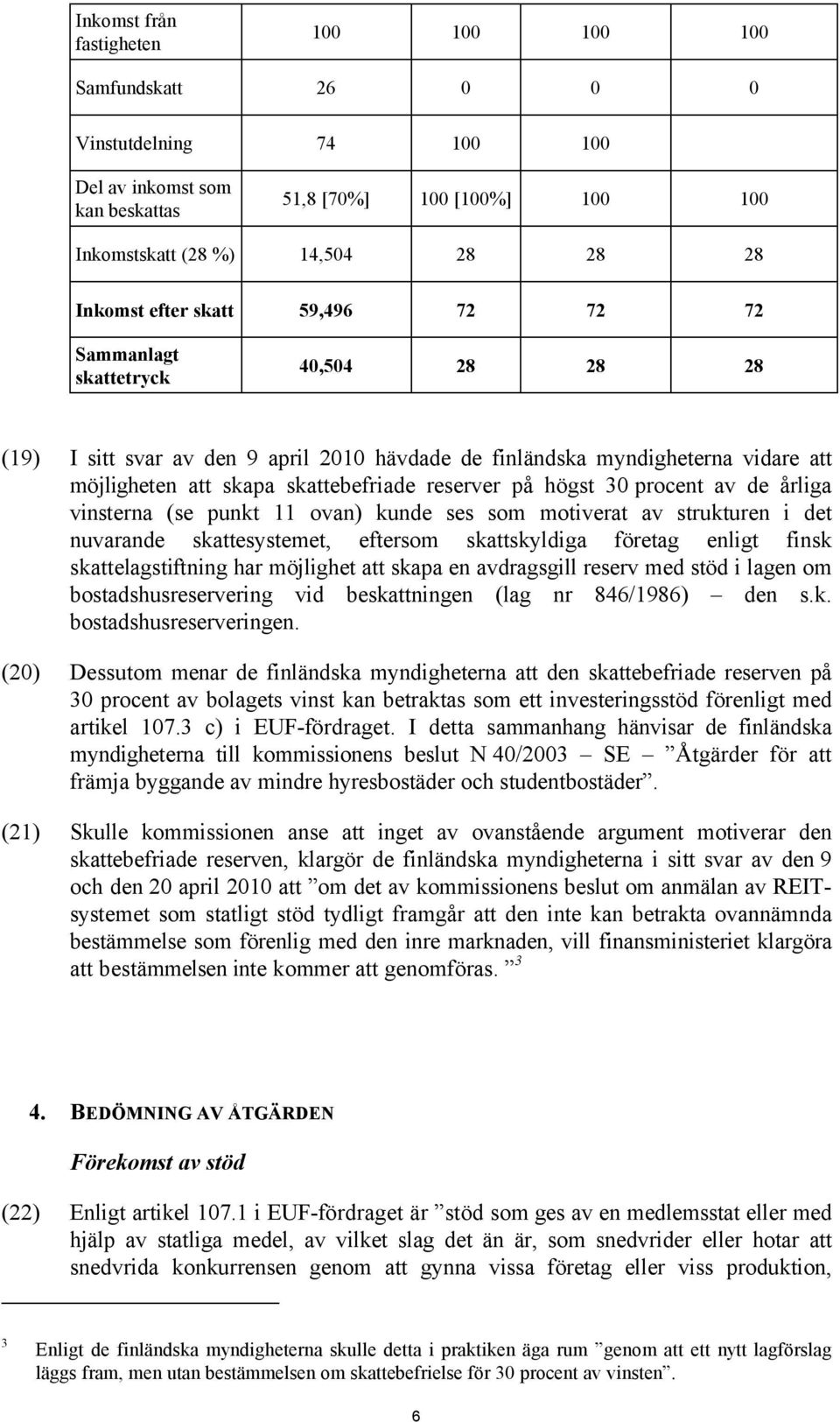 högst 30 procent av de årliga vinsterna (se punkt 11 ovan) kunde ses som motiverat av strukturen i det nuvarande skattesystemet, eftersom skattskyldiga företag enligt finsk skattelagstiftning har