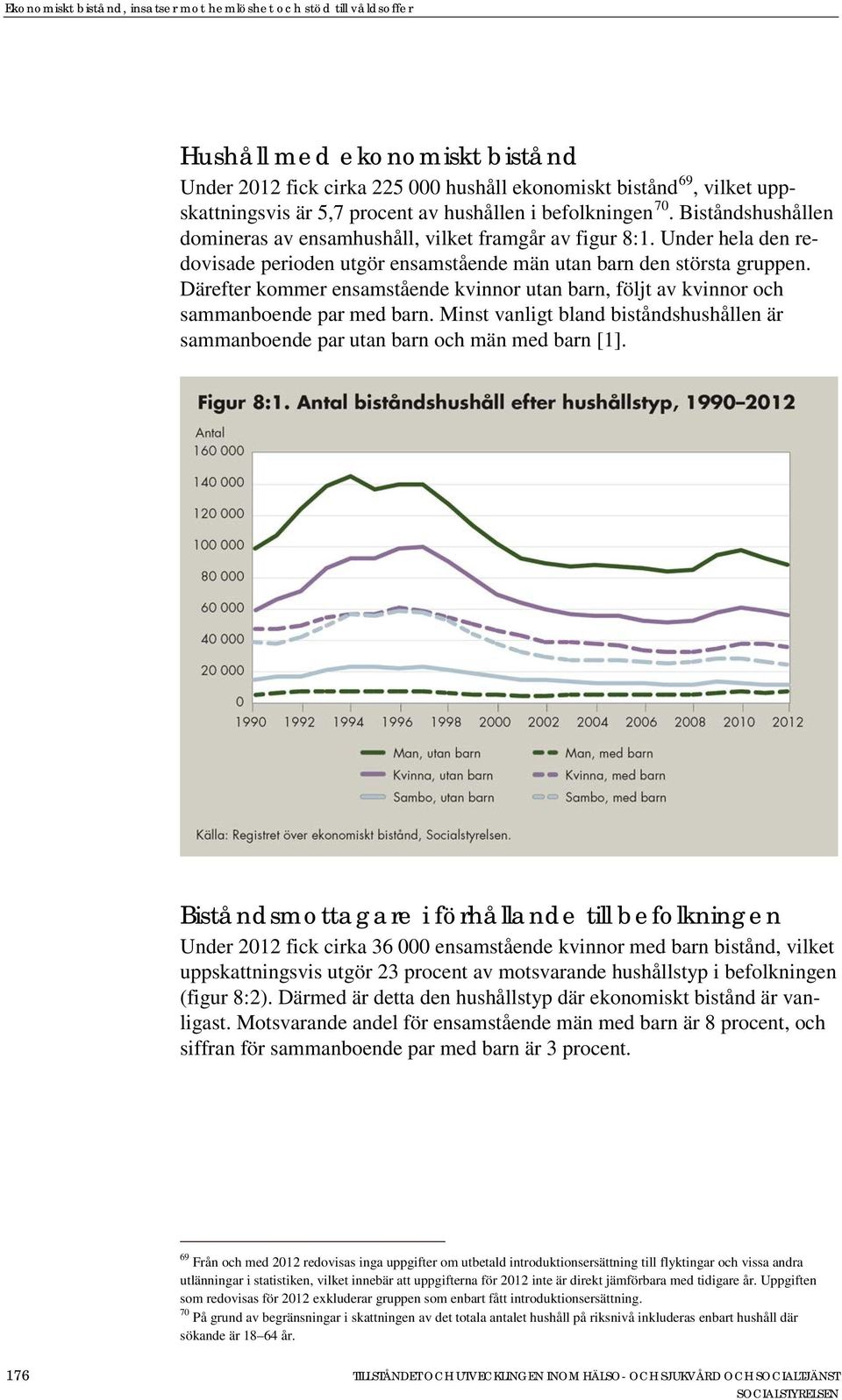Därefter kommer ensamstående kvinnor utan barn, följt av kvinnor och sammanboende par med barn. Minst vanligt bland biståndshushållen är sammanboende par utan barn och män med barn [1].