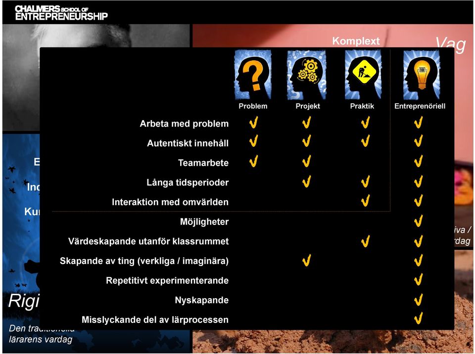 Värdeskapande utanför klassrummet Skapande av ting (verkliga / imaginära) Repetitivt experimenterande Omvärldskopplat Problem Projekt Praktik