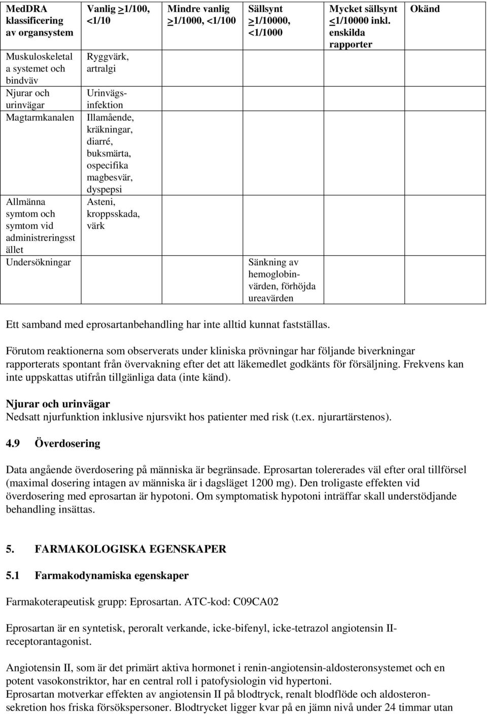 Sänkning av hemoglobinvärden, förhöjda ureavärden Mycket sällsynt <1/10000 inkl. enskilda rapporter Okänd Ett samband med eprosartanbehandling har inte alltid kunnat fastställas.