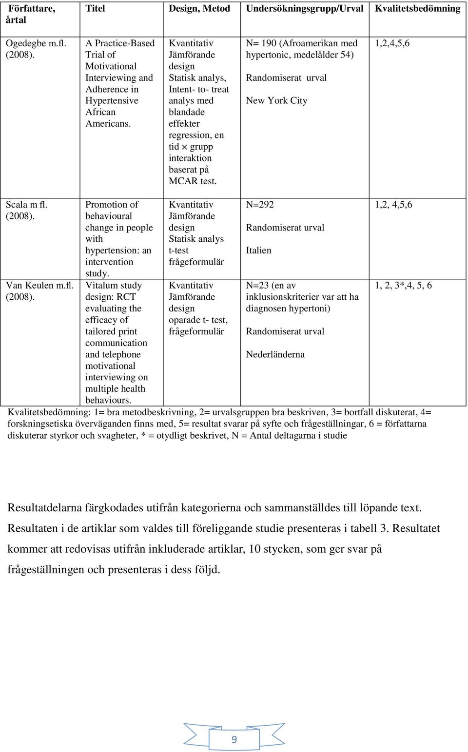 Kvantitativ Jämförande design Statisk analys, Intent- to- treat analys med blandade effekter regression, en tid grupp interaktion baserat på MCAR test.