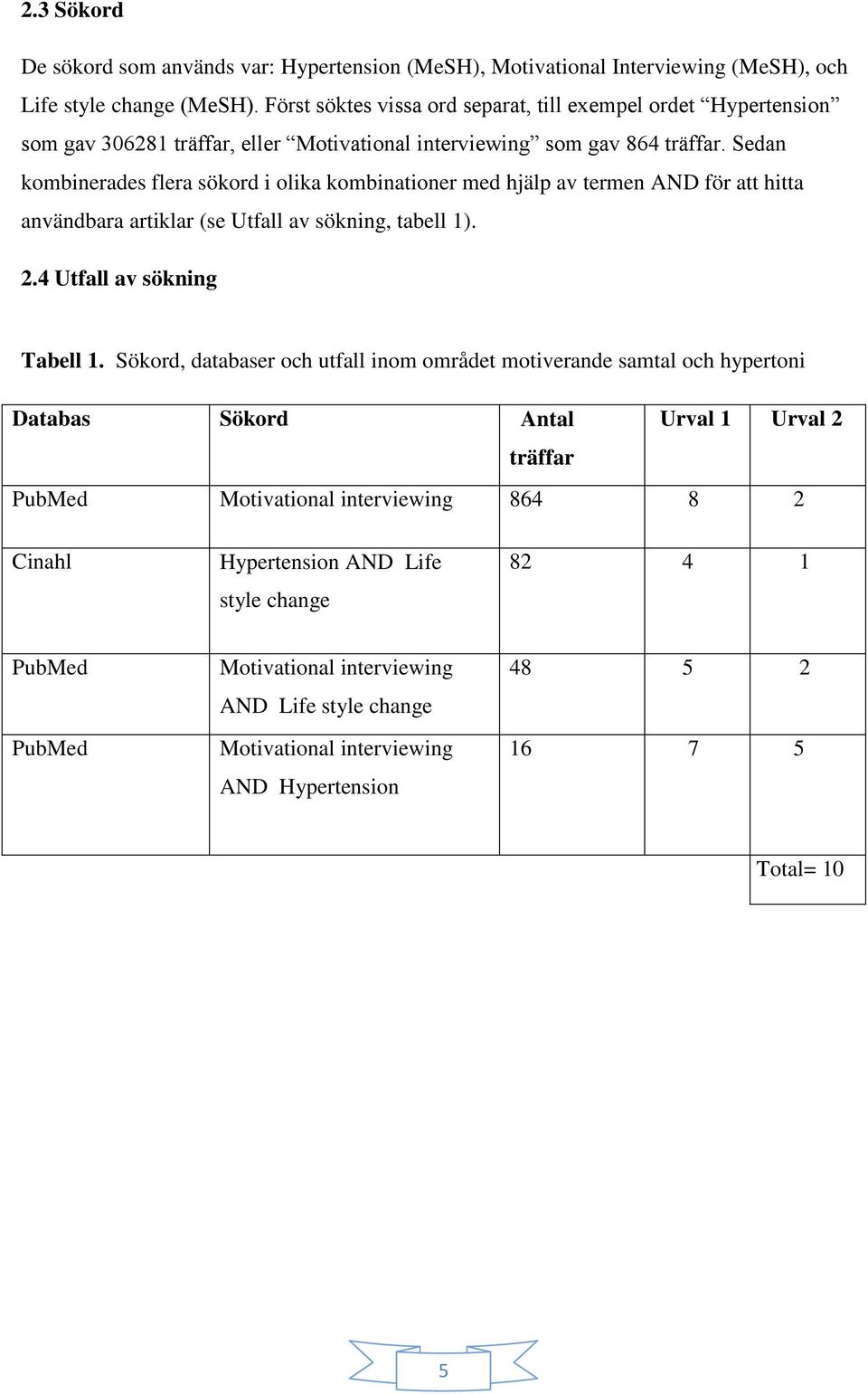 Sedan kombinerades flera sökord i olika kombinationer med hjälp av termen AND för att hitta användbara artiklar (se Utfall av sökning, tabell 1). 2.4 Utfall av sökning Tabell 1.