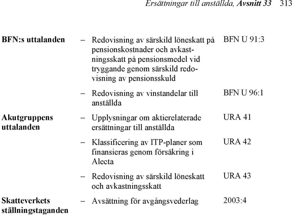 vinstandelar till anställda Upplysningar om aktierelaterade ersättningar till anställda Klassificering av ITP-planer som finansieras genom