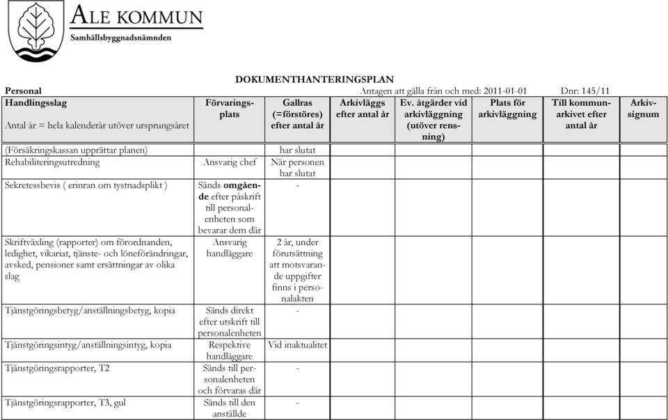 Rehabiliteringsutredning chef När personen har slutat Sekretessbevis ( erinran om tystnadsplikt ) Sänds omgående påskrift till som bevarar dem där Skriftväxling