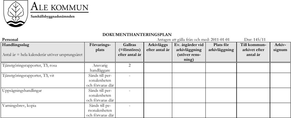 Tjänstgöringsrapporter, T3, rosa