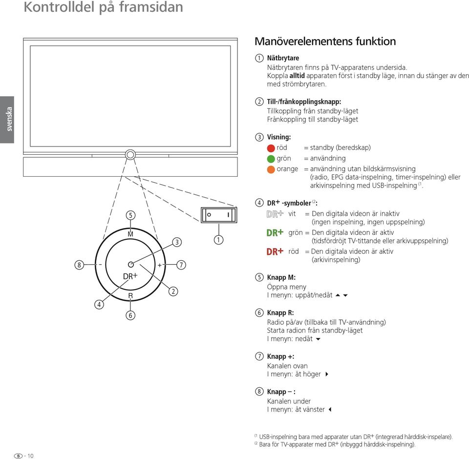 EPG data-inspelning, timer-inspelning) eller arkivinspelning med USB-inspelning (1.