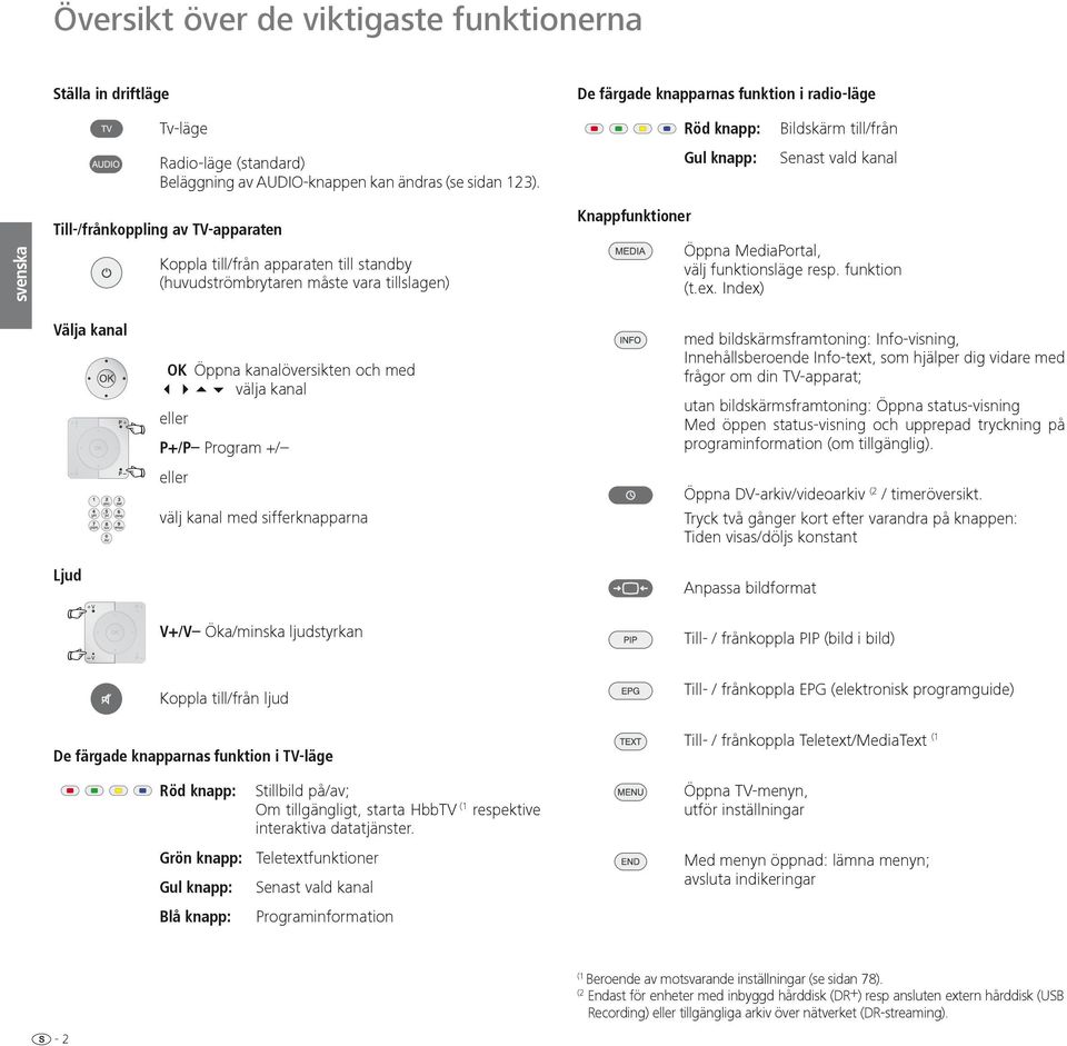 MediaPortal, välj funktionsläge resp. funktion (t.ex.