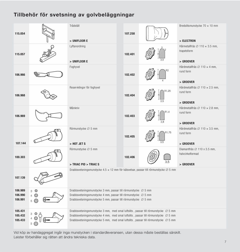 406 > ELECTRON Hårmetallfräs 110 3.5 mm, trapetsform Hårdmetallfräs 110 4 mm, rund form Hårdmetallfräs 110 2.5 mm, rund form Hårdmetallfräs 110 2.8 mm, rund form Hårdmetallfräs 110 3.