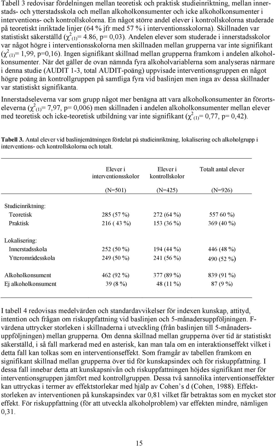 Skillnaden var statistiskt säkerställd (χ 2 (1)= 4.86, p= 0,03).