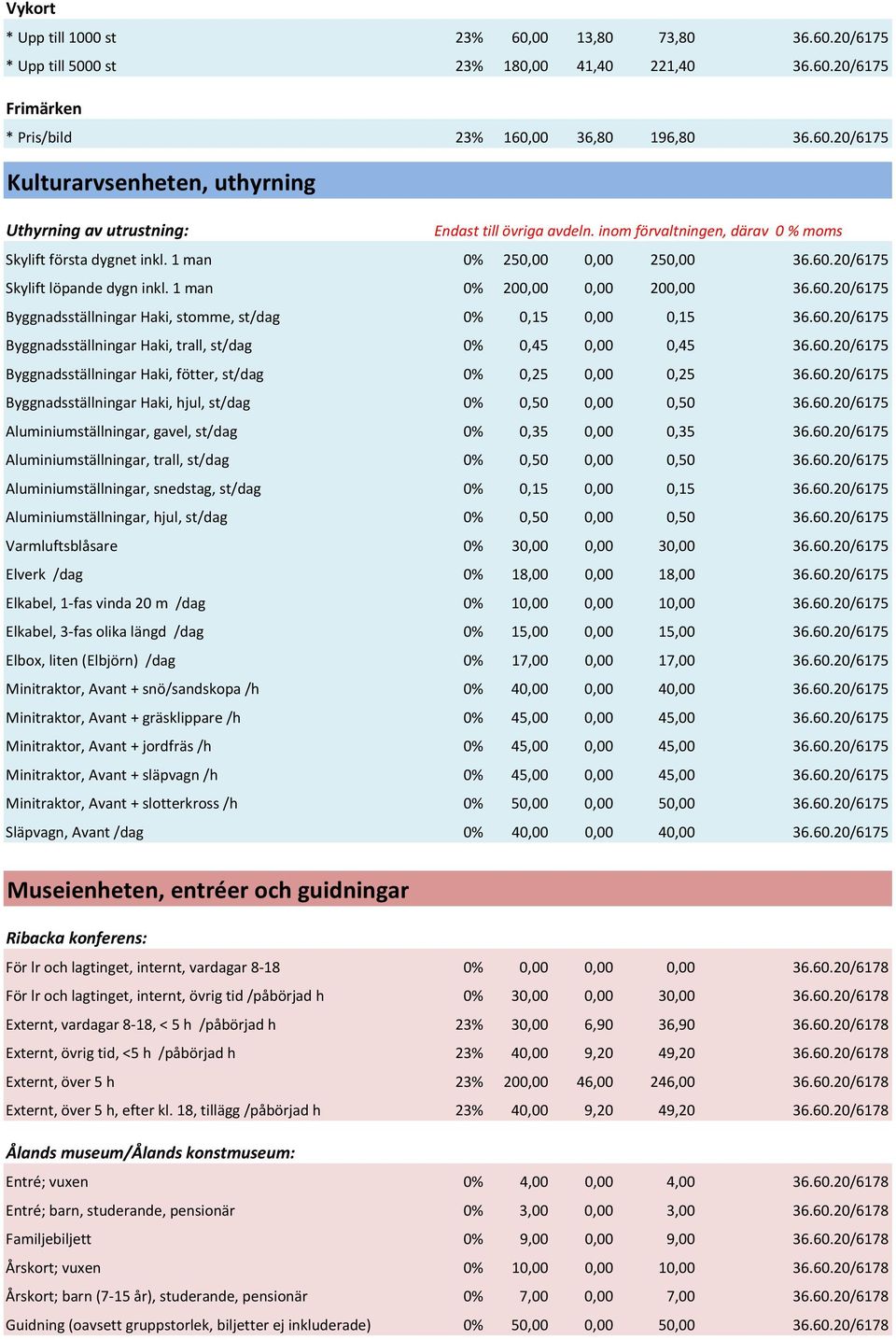 60.20/6175 Byggnadsställningar Haki, trall, st/dag 0% 0,45 0,00 0,45 36.60.20/6175 Byggnadsställningar Haki, fötter, st/dag 0% 0,25 0,00 0,25 36.60.20/6175 Byggnadsställningar Haki, hjul, st/dag 0% 0,50 0,00 0,50 36.