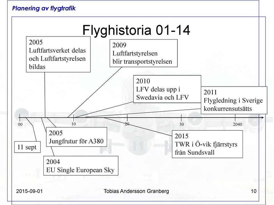 Flygledning i Sverige konkurrensutsätts 00 10 20 30 2040 11 sept 2005 Jungfrutur för A380