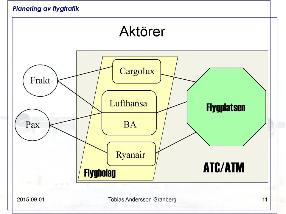 Flygbolag Ryanair ATC/ATM