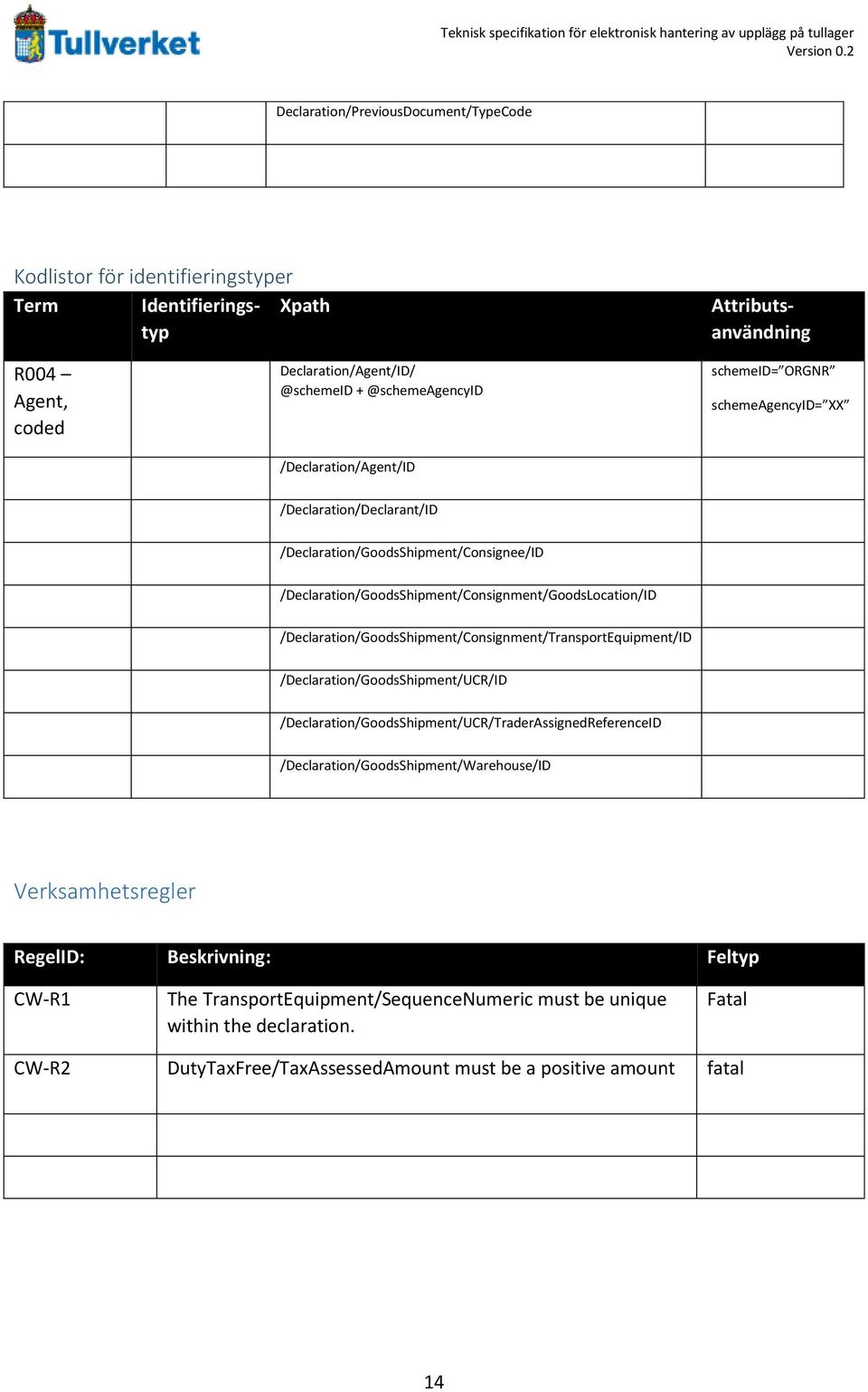 /Declaration/Agent/ID schemeid= ORGNR schemeagencyid= XX /Declaration/Declarant/ID /Declaration/GoodsShipment/Consignee/ID /Declaration/GoodsShipment/Consignment/GoodsLocation/ID