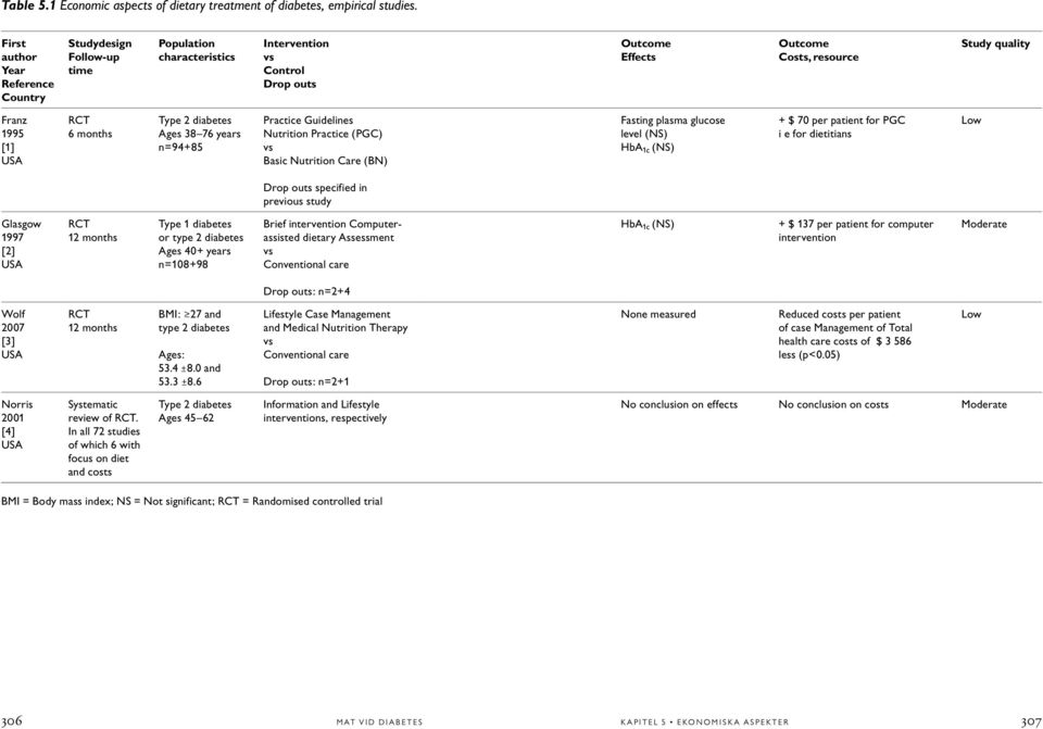 months Type 2 diabetes Ages 38 76 years n=94+85 Practice Guidelines Nutrition Practice (PGC) Basic Nutrition Care (BN) Fasting plasma glucose level (NS) HbA 1c (NS) + $ 70 per patient for PGC i e for