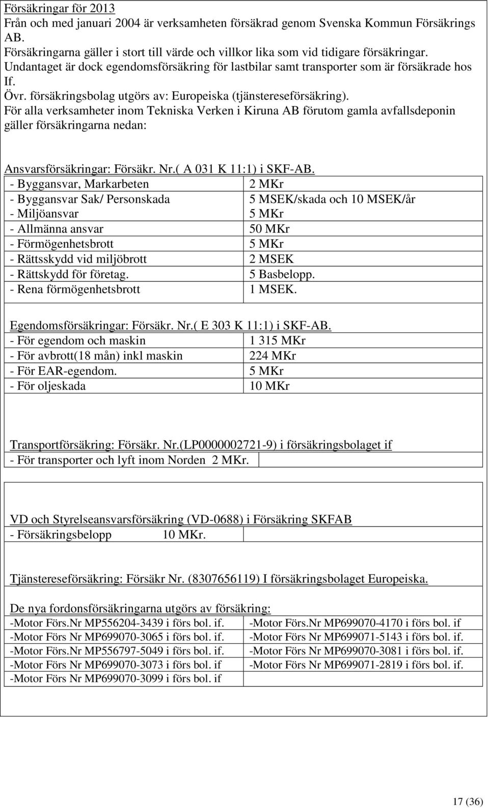 För alla verksamheter inom Tekniska Verken i Kiruna AB förutom gamla avfallsdeponin gäller försäkringarna nedan: Ansvarsförsäkringar: Försäkr. Nr.( A 31 K 11:1) i SKF-AB.