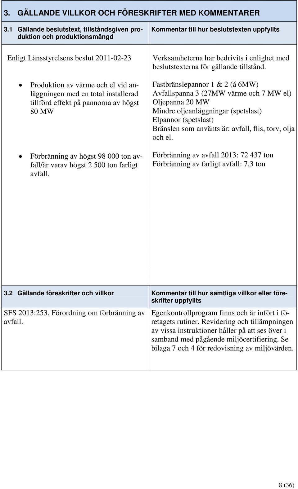 med en total installerad tillförd effekt på pannorna av högst 8 MW Förbränning av högst 98 ton avfall/år varav högst 2 5 ton farligt avfall.