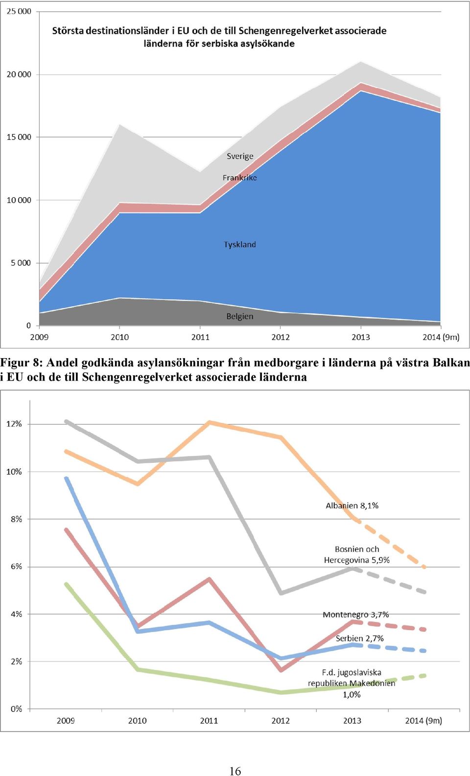 länderna på västra Balkan i EU och