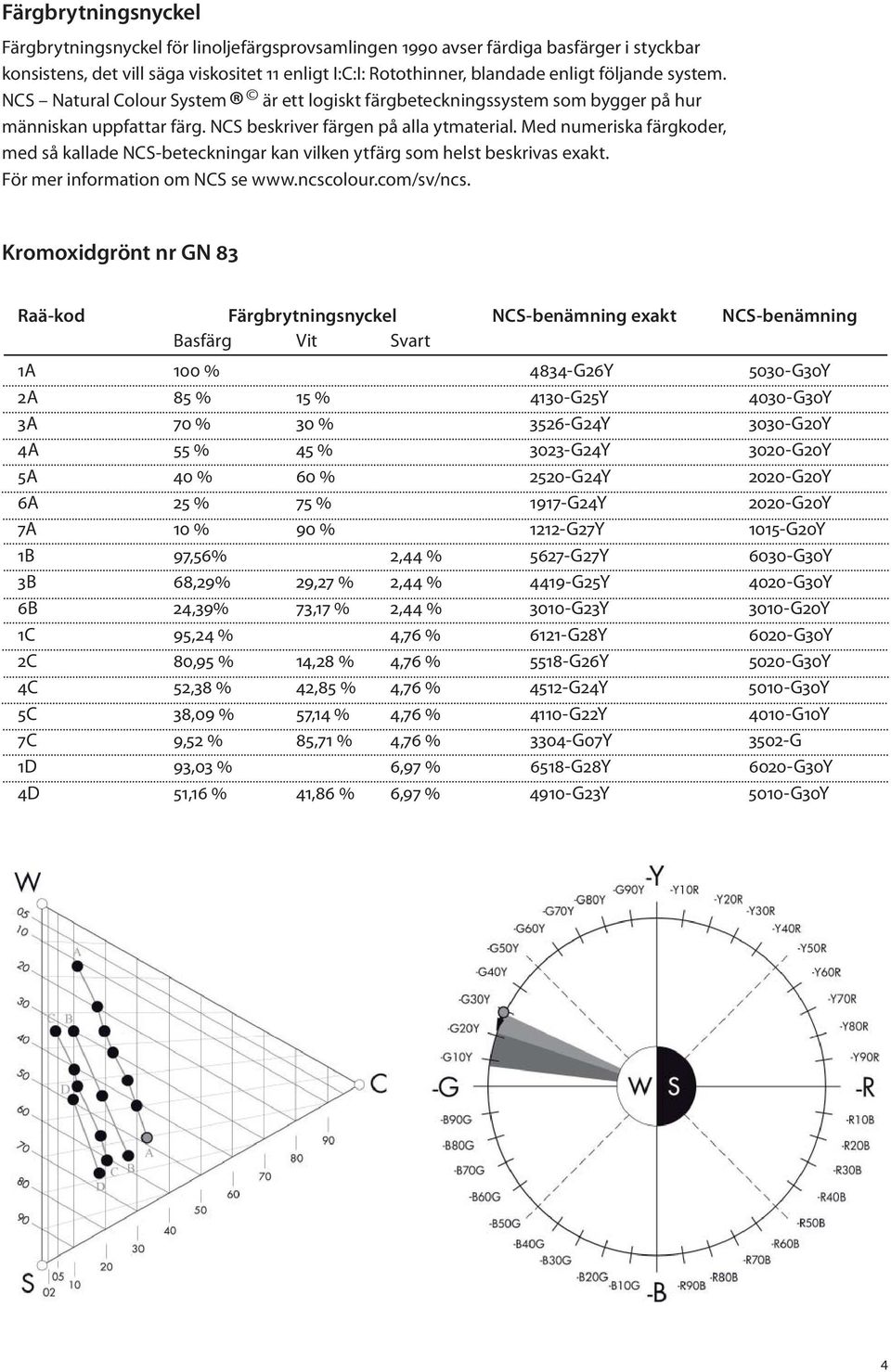 Med numeriska färgkoder, med så kallade NCS-beteckningar kan vilken ytfärg som helst beskrivas exakt. För mer information om NCS se www.ncscolour.com/sv/ncs.