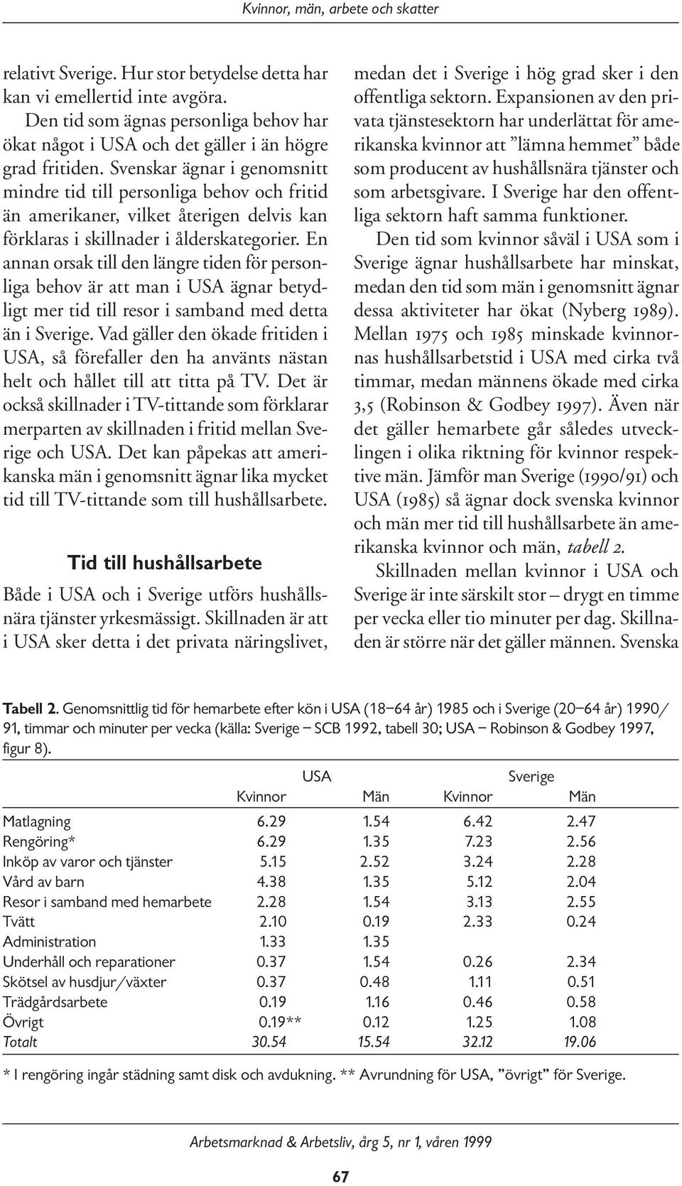 Svenskar ägnar i genomsnitt mindre tid till personliga behov och fritid än amerikaner, vilket återigen delvis kan förklaras i skillnader i ålderskategorier.