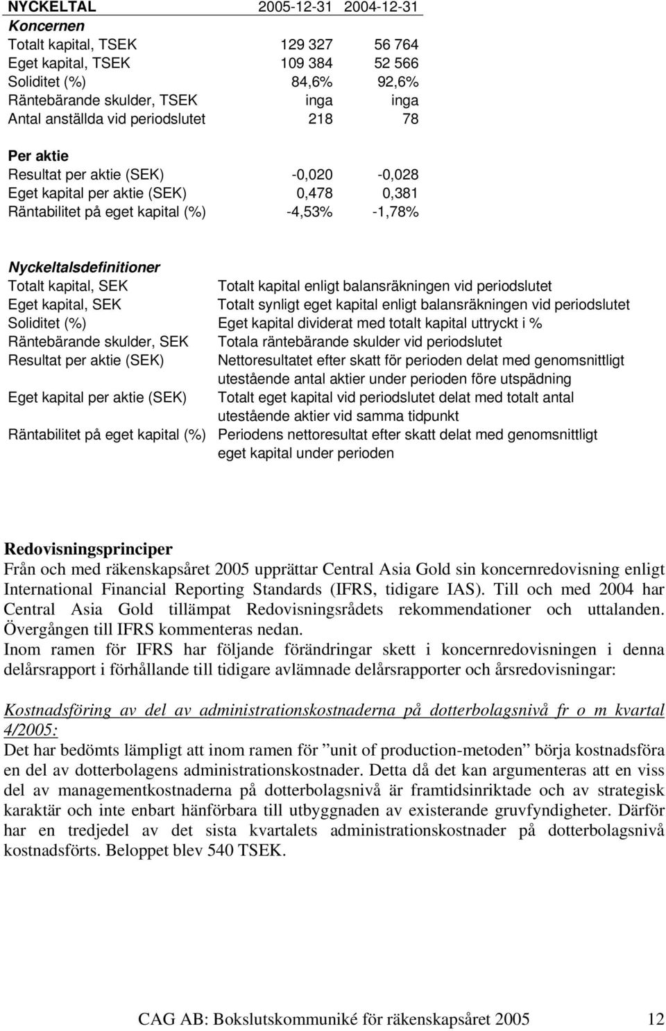 Totalt kapital enligt balansräkningen vid periodslutet Eget kapital, SEK Totalt synligt eget kapital enligt balansräkningen vid periodslutet Soliditet (%) Eget kapital dividerat med totalt kapital