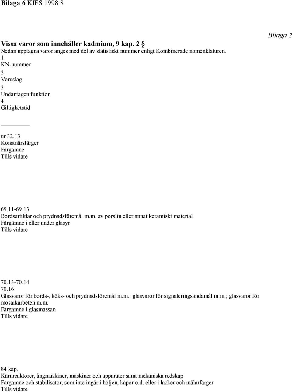 13-70.14 70.16 Glasvaror för bords-, köks- och prydnadsföremål m.m.; glasvaror för signaleringsändamål m.m.; glasvaror för mosaikarbeten m.m. Färgämne i glasmassan 84 kap.