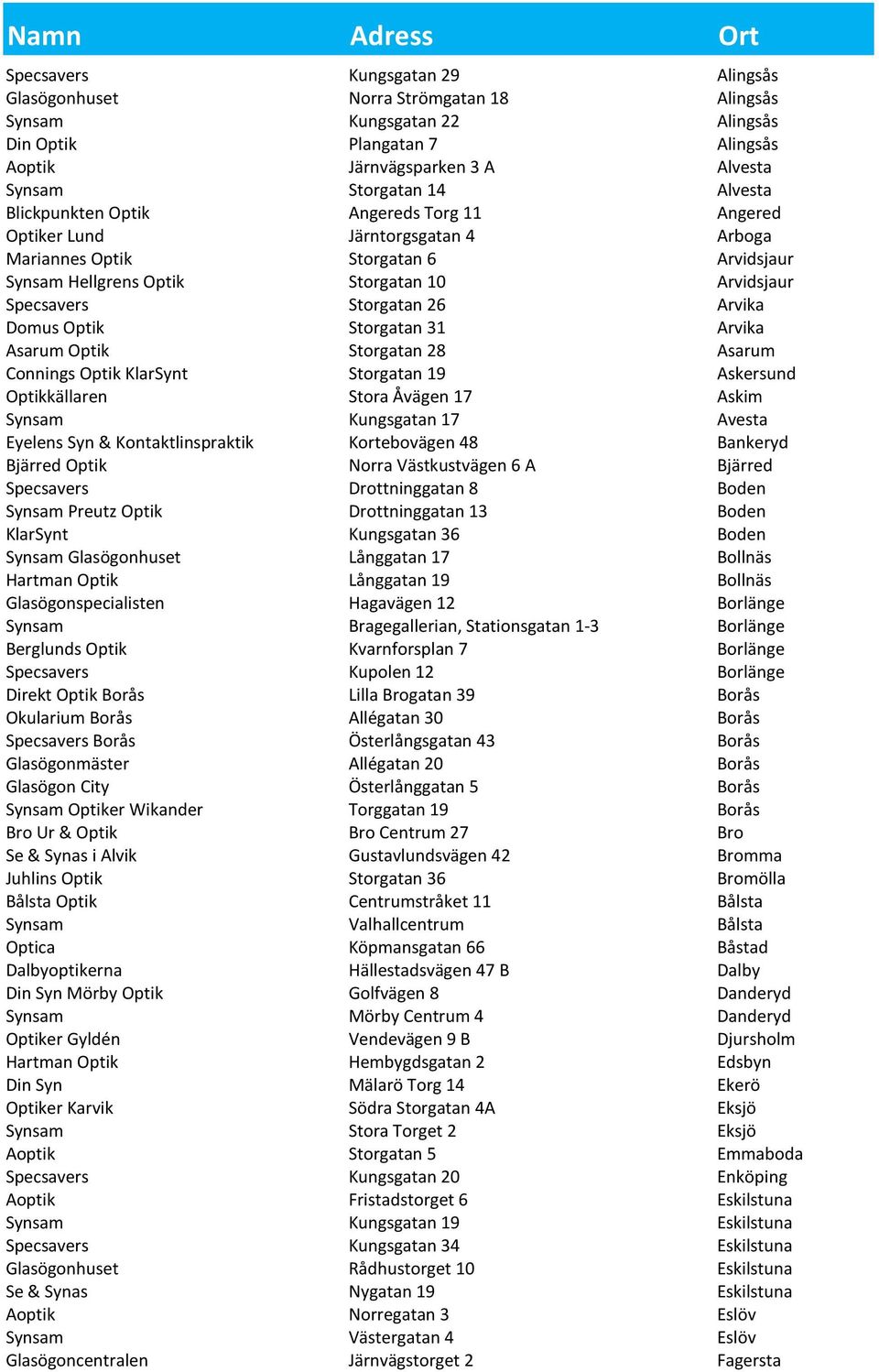 Storgatan 26 Arvika Domus Optik Storgatan 31 Arvika Asarum Optik Storgatan 28 Asarum Connings Optik KlarSynt Storgatan 19 Askersund Optikkällaren Stora Åvägen 17 Askim Synsam Kungsgatan 17 Avesta