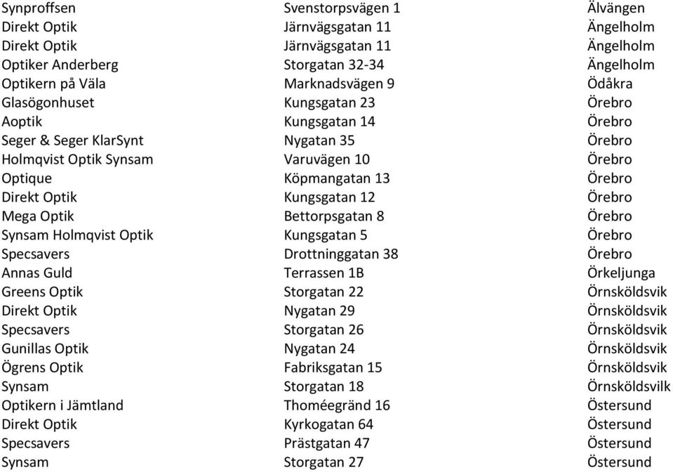 Kungsgatan 12 Örebro Mega Optik Bettorpsgatan 8 Örebro Synsam Holmqvist Optik Kungsgatan 5 Örebro Specsavers Drottninggatan 38 Örebro Annas Guld Terrassen 1B Örkeljunga Greens Optik Storgatan 22